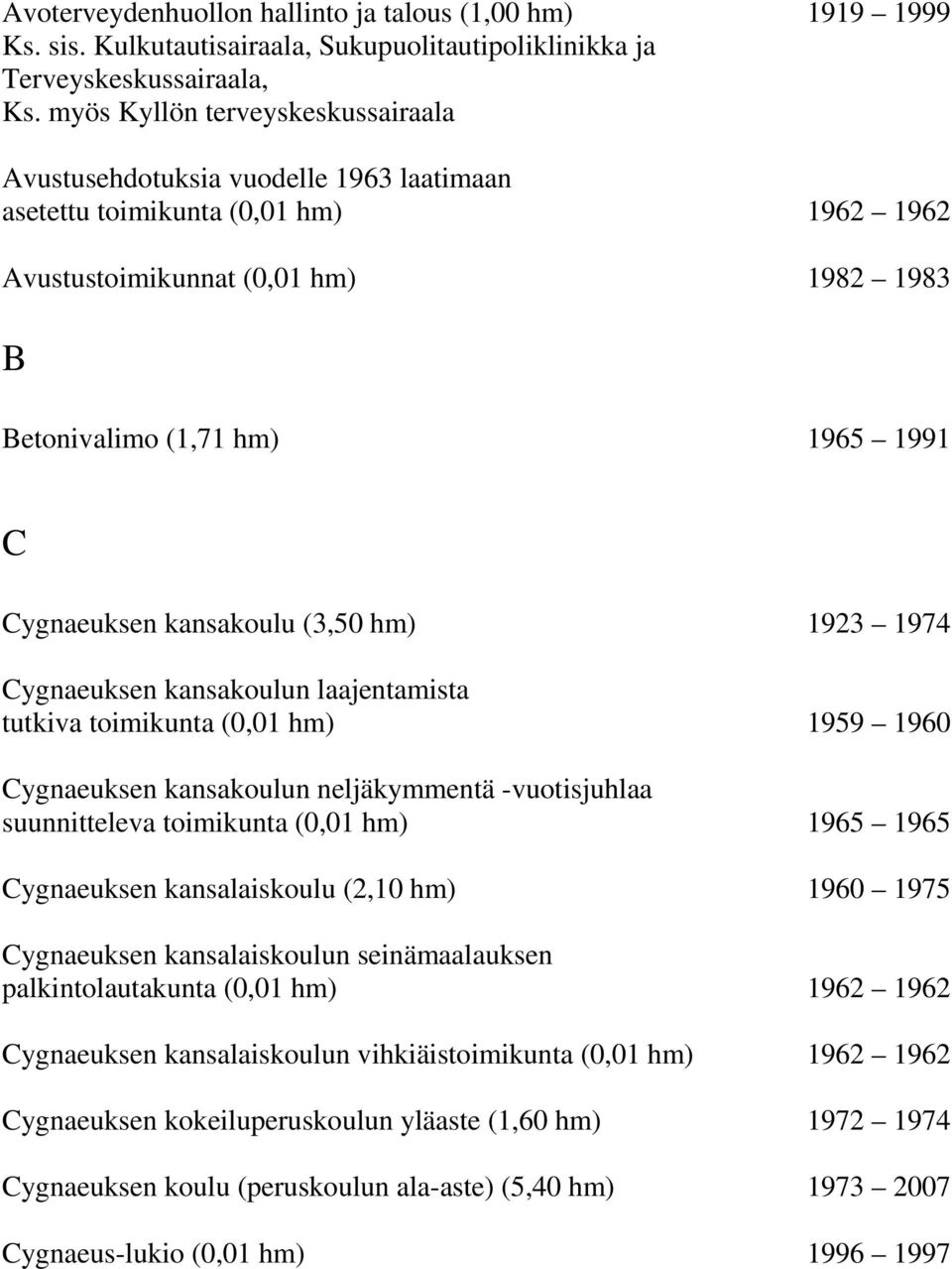 Cygnaeuksen kansakoulu (3,50 hm) 1923 1974 Cygnaeuksen kansakoulun laajentamista tutkiva toimikunta (0,01 hm) 1959 1960 Cygnaeuksen kansakoulun neljäkymmentä -vuotisjuhlaa suunnitteleva toimikunta