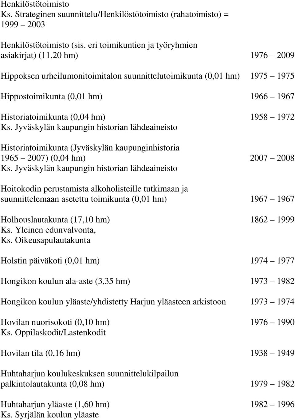 hm) 1958 1972 Ks. Jyväskylän kaupungin historian lähdeaineisto Historiatoimikunta (Jyväskylän kaupunginhistoria 1965 2007) (0,04 hm) 2007 2008 Ks.