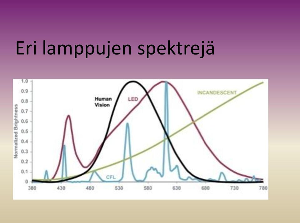 spektrejä