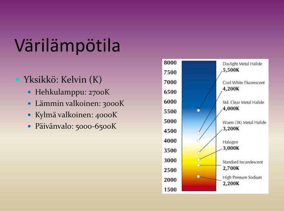 valkoinen: 3000K Kylmä