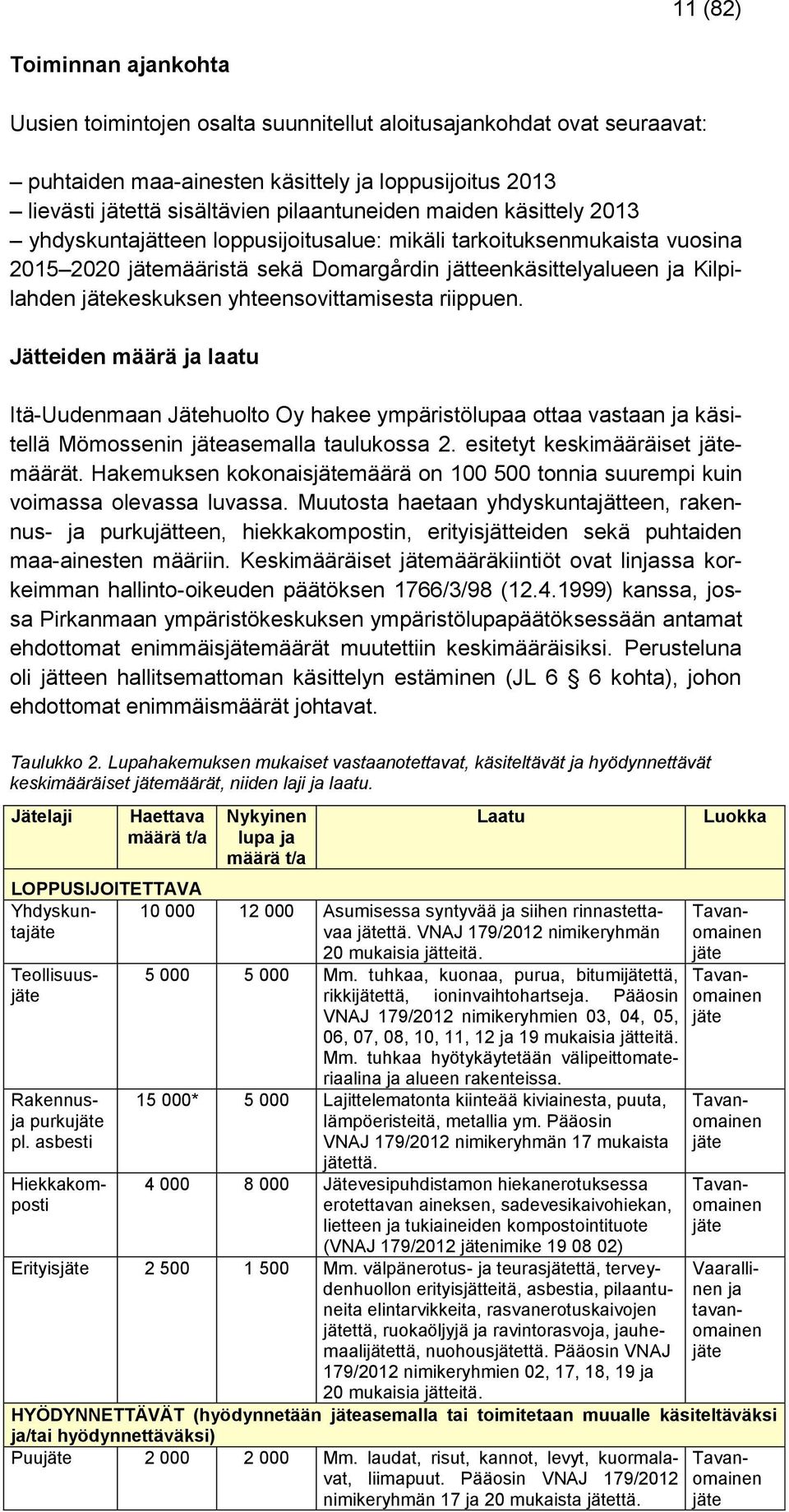 yhteensovittamisesta riippuen. Jätteiden määrä ja laatu Itä-Uudenmaan Jätehuolto Oy hakee ympäristölupaa ottaa vastaan ja käsitellä Mömossenin jäteasemalla taulukossa 2.