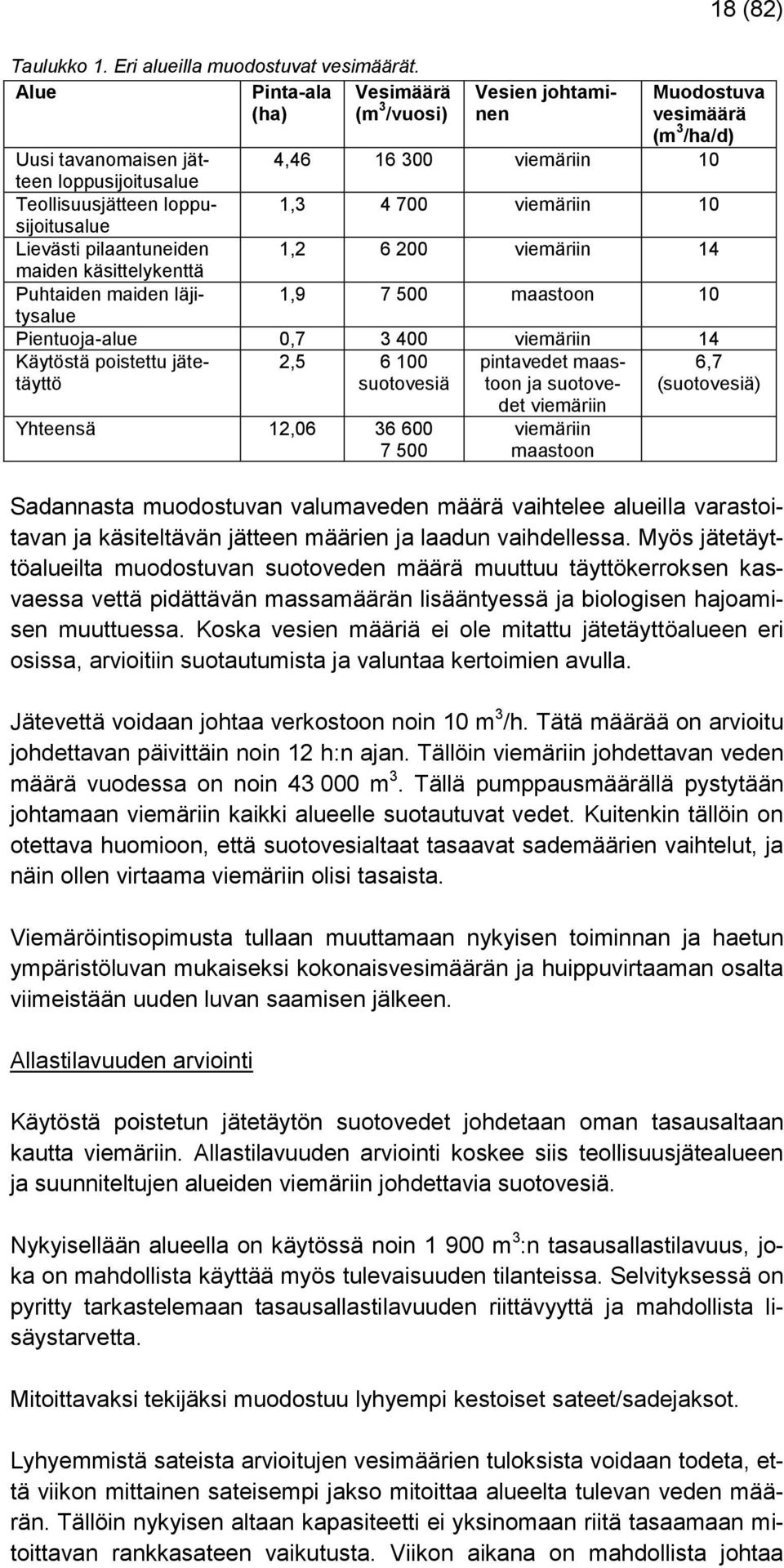 1,3 4 700 viemäriin 10 Lievästi pilaantuneiden 1,2 6 200 viemäriin 14 maiden käsittelykenttä Puhtaiden maiden läjitysalue 1,9 7 500 maastoon 10 Pientuoja-alue 0,7 3 400 viemäriin 14 Käytöstä