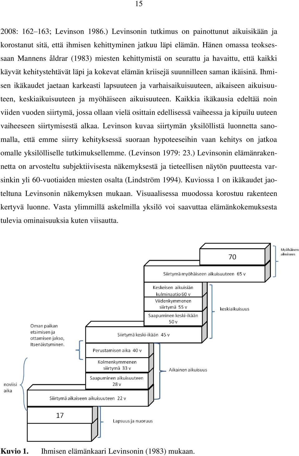 Ihmisen ikäkaudet jaetaan karkeasti lapsuuteen ja varhaisaikuisuuteen, aikaiseen aikuisuuteen, keskiaikuisuuteen ja myöhäiseen aikuisuuteen.