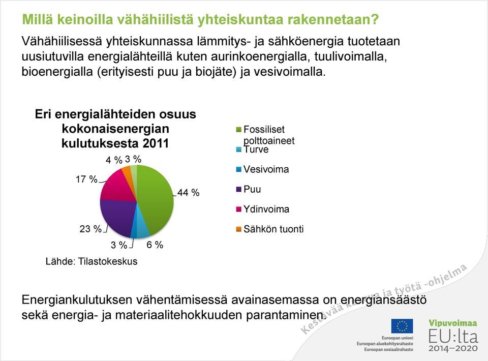 bioenergialla (erityisesti puu ja biojäte) ja vesivoimalla.