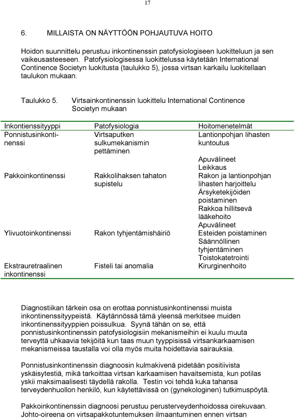 Virtsainkontinenssin luokittelu International Continence Societyn mukaan Inkontienssityyppi Patofysiologia Hoitomenetelmät Ponnistusinkontinenssi Pakkoinkontinenssi Virtsaputken sulkumekanismin