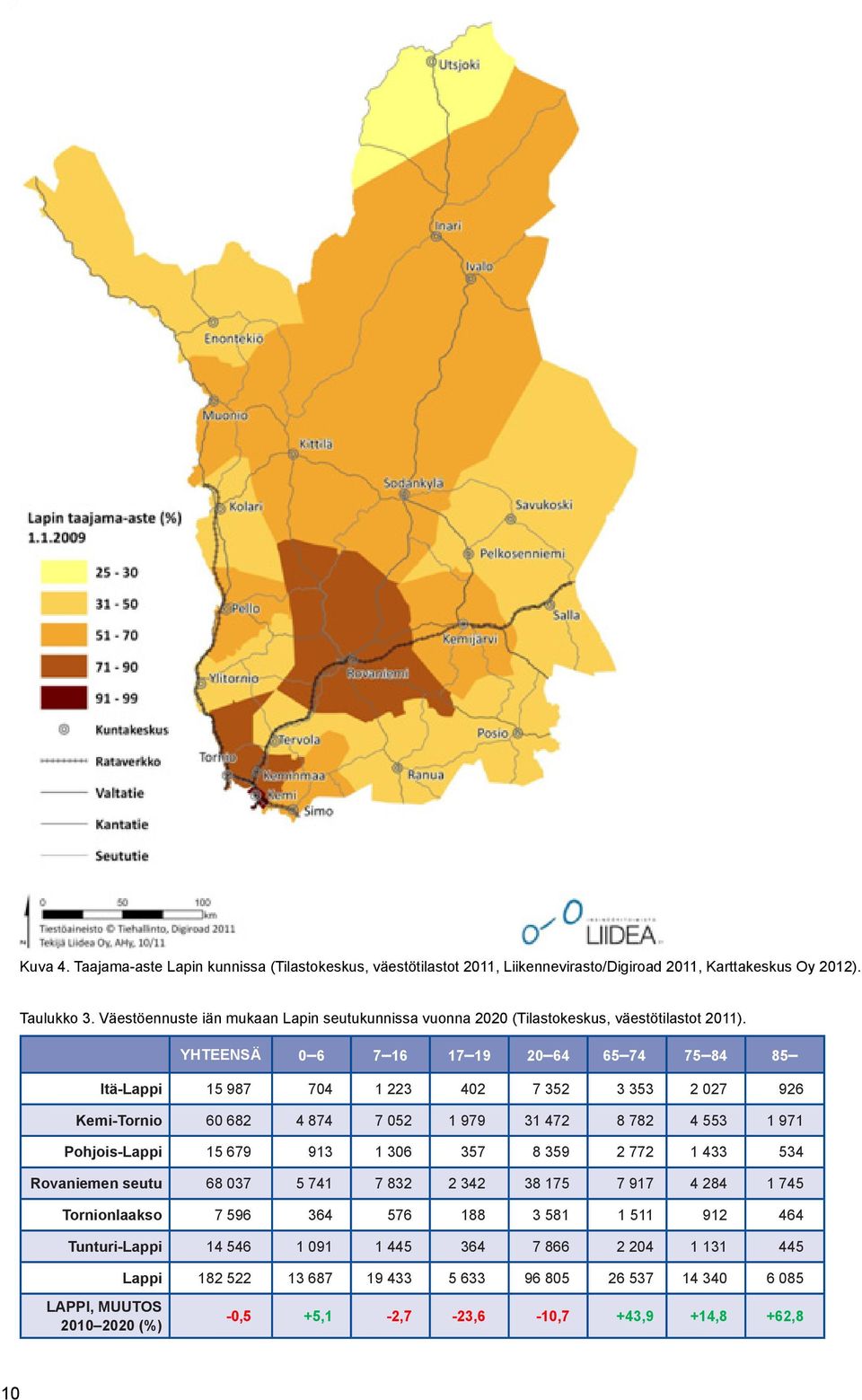 YHTEENSÄ 0 6 7 16 17 19 20 64 65 74 75 84 85 Itä-Lappi 15 987 704 1 223 402 7 352 3 353 2 027 926 Kemi-Tornio 60 682 4 874 7 052 1 979 31 472 8 782 4 553 1 971 Pohjois-Lappi 15 679 913 1 306