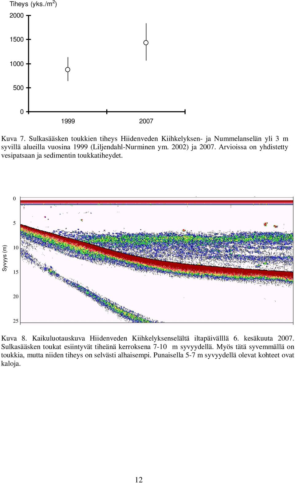 22) ja 27. Arvioissa on yhdistetty vesipatsaan ja sedimentin toukkatiheydet. 5 Syvyys (m) 1 15 2 25 Kuva 8.