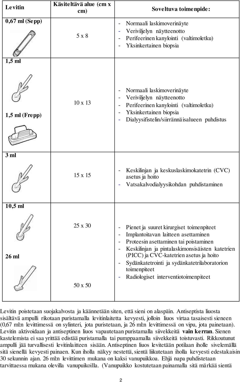 3 ml 15 x 15 - Keskilinjan ja keskuslaskimokatetrin (CVC) asetus ja hoito - Vatsakalvodialyysikohdan puhdistaminen 10,5 ml 26 ml 25 x 30 50 x 50 - Pienet ja suuret kirurgiset toimenpiteet -