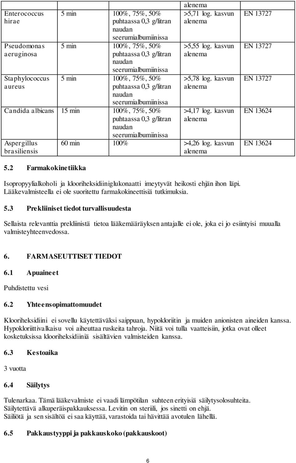 2 Farmakokinetiikka Isopropyylialkoholi ja klooriheksidiiniglukonaatti imeytyvät heikosti ehjän ihon läpi. Lääkevalmisteella ei ole suoritettu farmakokineettisiä tutkimuksia. 5.