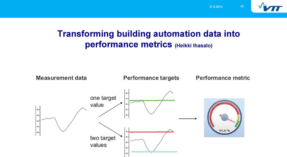 data into