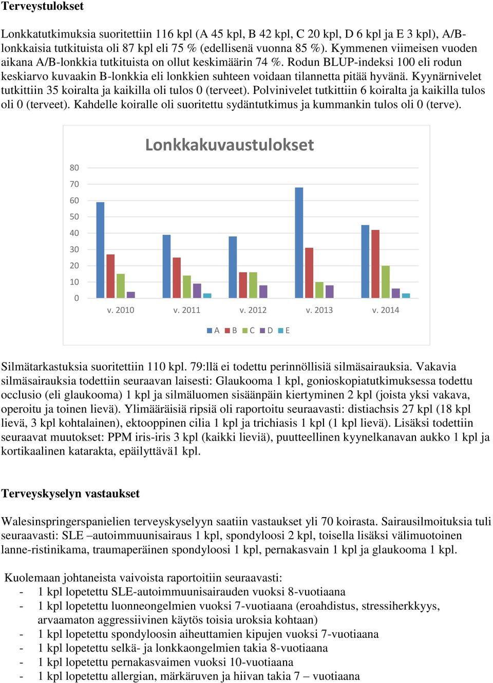 Kyynärnivelet tutkittiin 35 koiralta ja kaikilla oli tulos 0 (terveet). Polvinivelet tutkittiin 6 koiralta ja kaikilla tulos oli 0 (terveet).