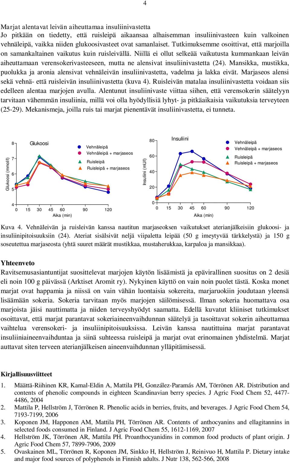 Niillä ei ollut selkeää vaikutusta kummankaan leivän aiheuttamaan verensokerivasteeseen, mutta ne alensivat insuliinivastetta (2).