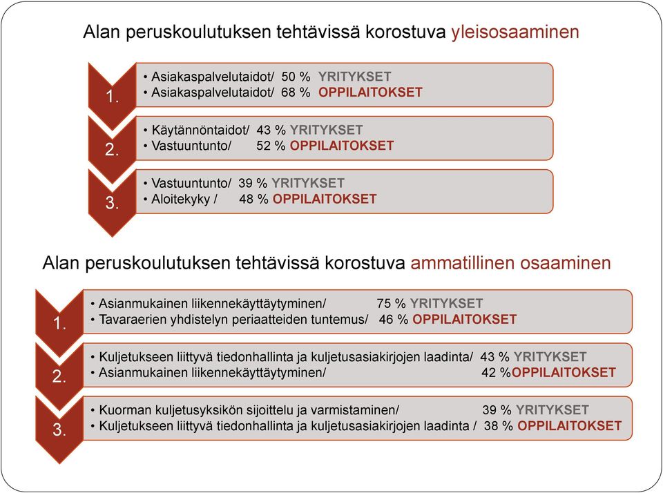 OPPILAITOKSET Alan peruskoulutuksen tehtävissä korostuva ammatillinen osaaminen 1. 2. 3.