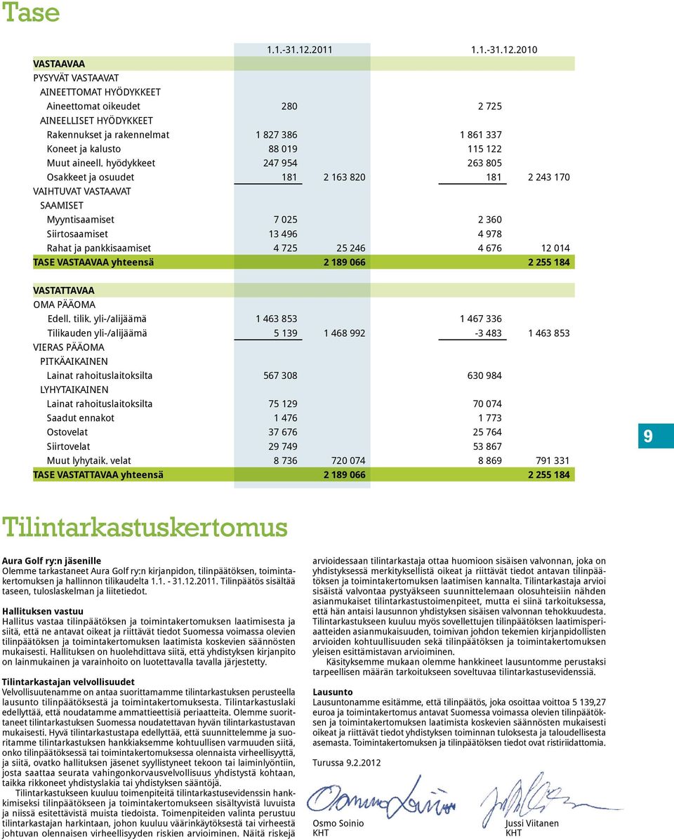 2010 VASTAAVAA PYSYVÄT VASTAAVAT AINEETTOMAT HYÖDYKKEET Aineettomat oikeudet 280 2 725 AINEELLISET HYÖDYKKEET Rakennukset ja rakennelmat 1 827 386 1 861 337 Koneet ja kalusto 88 019 115 122 Muut