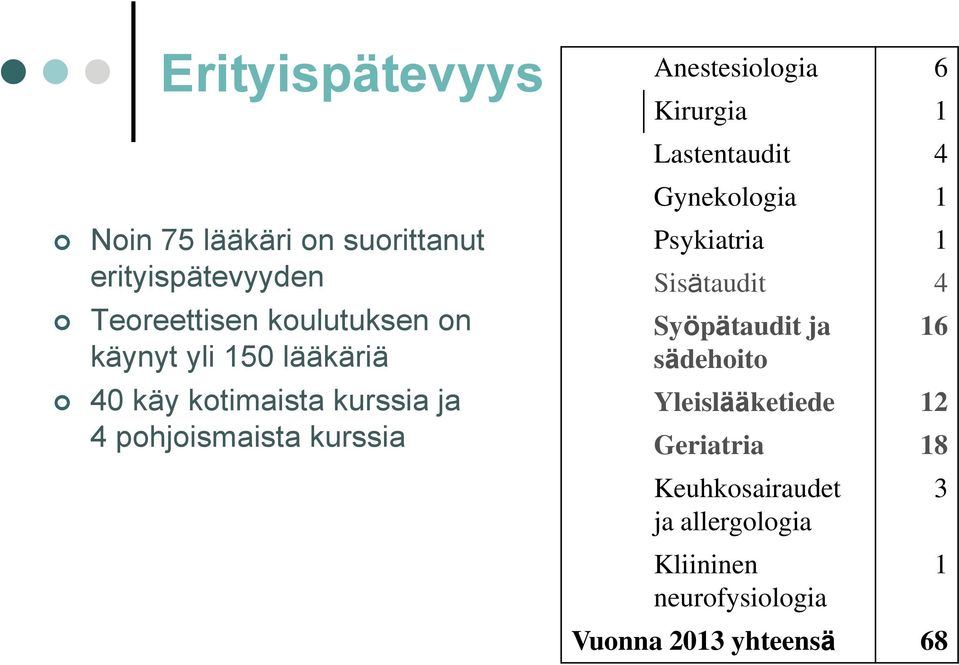 Lastentaudit 4 Gynekologia 1 Psykiatria 1 Sisätaudit 4 Syöpätaudit ja sädehoito 16 Yleislääketiede