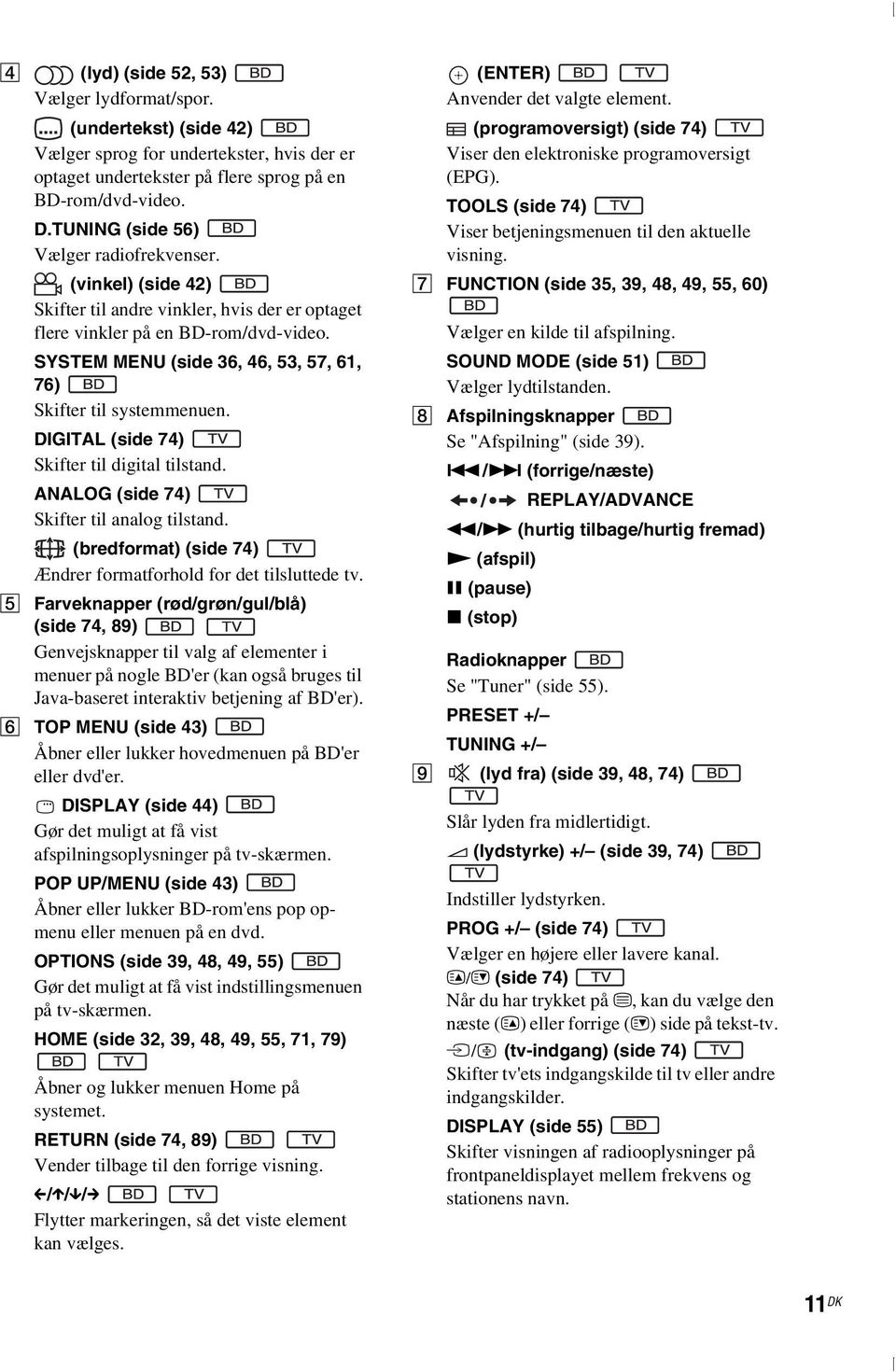 SYSTEM MENU (side 36, 46, 53, 57, 61, 76) Skifter til systemmenuen. DIGITAL (side 74) Skifter til digital tilstand. ANALOG (side 74) Skifter til analog tilstand.