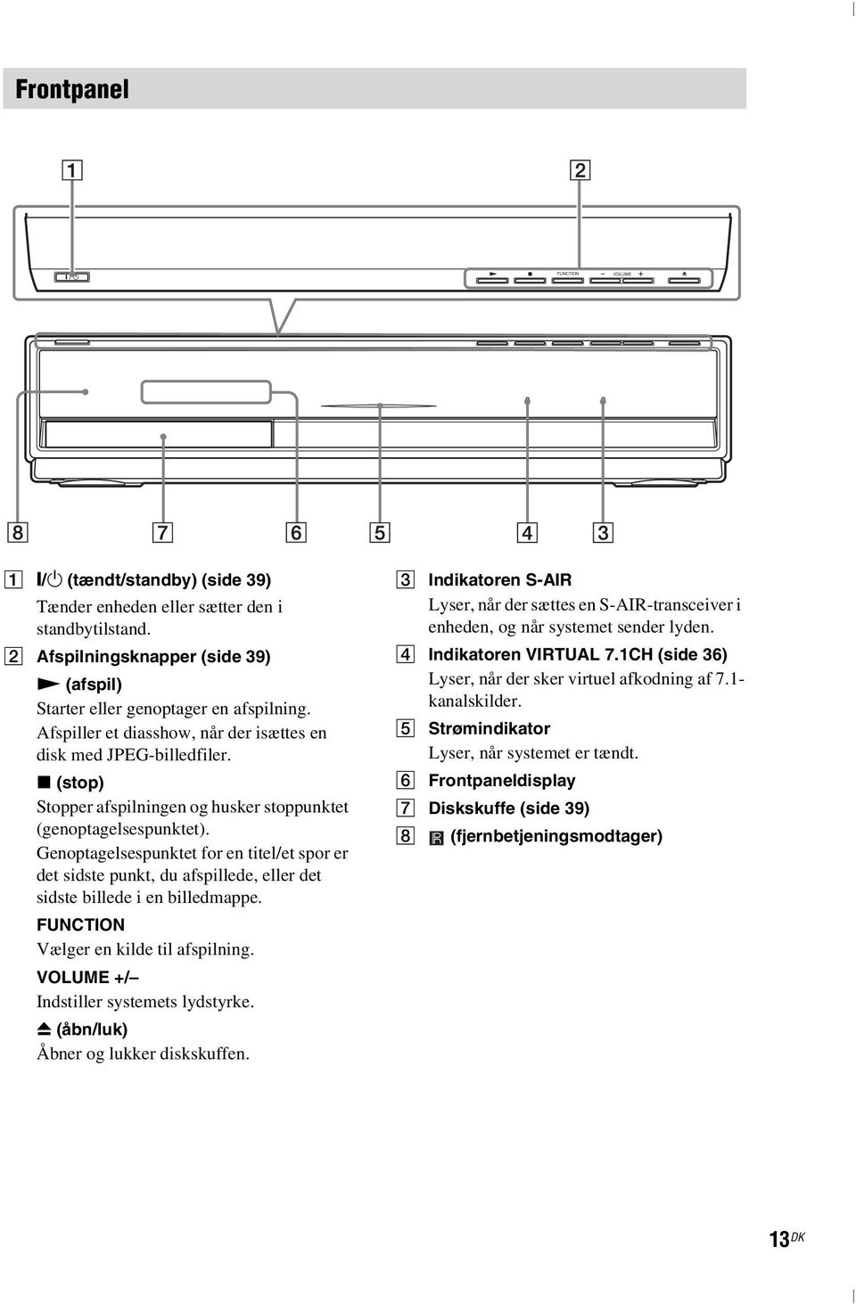 Genoptagelsespunktet for en titel/et spor er det sidste punkt, du afspillede, eller det sidste billede i en billedmappe. FUNCTION Vælger en kilde til afspilning.