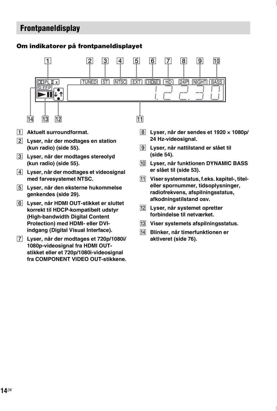 F Lyser, når HDMI OUT-stikket er sluttet korrekt til HDCP-kompatibelt udstyr (High-bandwidth Digital Content Protection) med HDMI- eller DVIindgang (Digital Visual Interface).