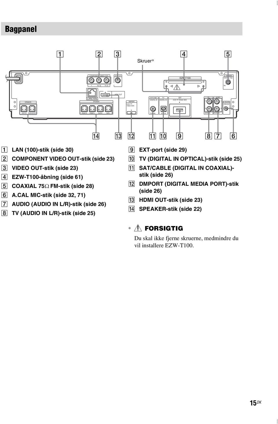 CAL MIC ECM-AC2 R R CENTER SUBWOOFER FRONT R FRONT L SUR R SUR L COAXIAL OPTICAL AUDIO IN AUDIO IN A LAN (100)-stik (side 30) B COMPONENT VIDEO OUT-stik (side 23) C VIDEO OUT-stik (side 23) D