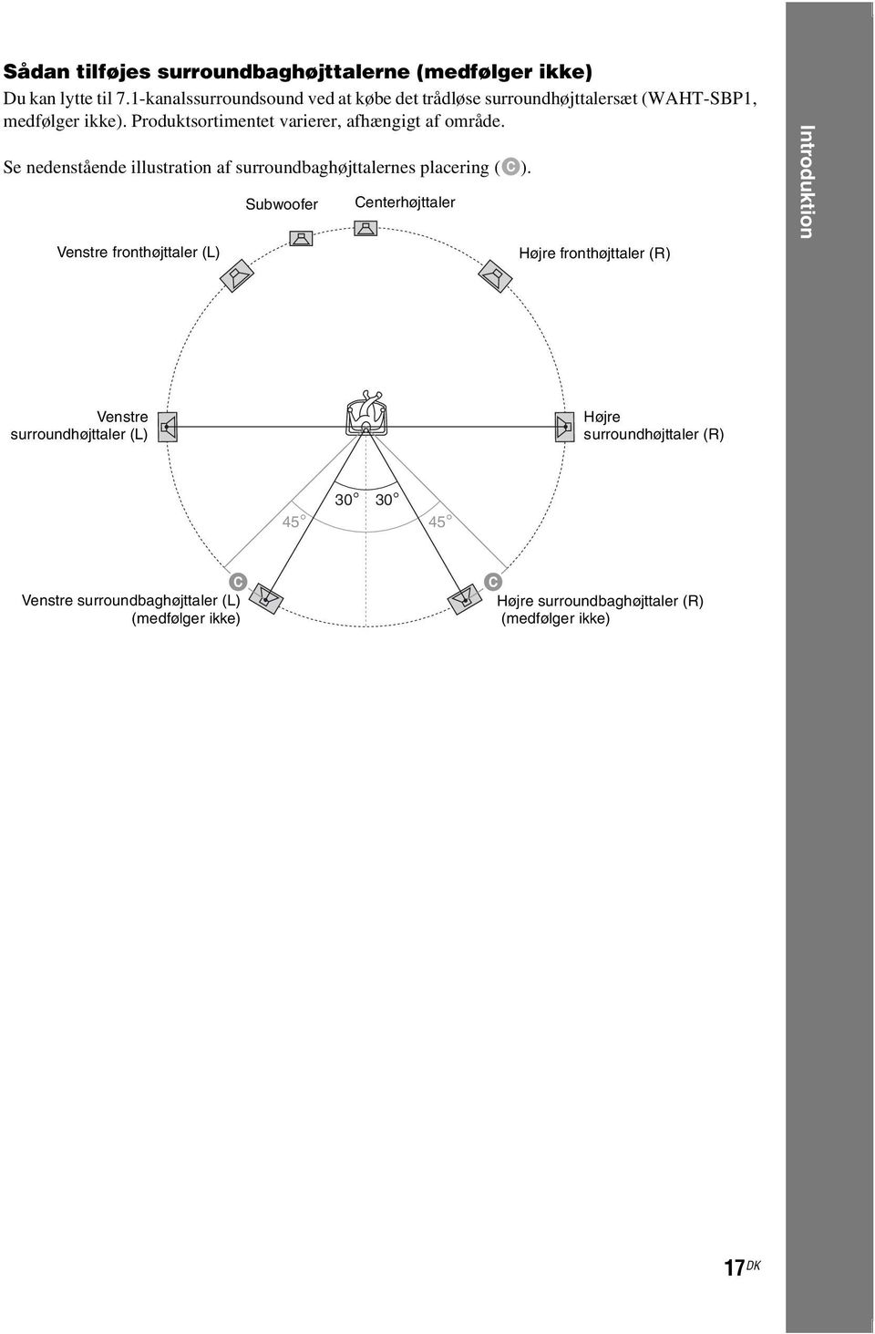 Produktsortimentet varierer, afhængigt af område. Se nedenstående illustration af surroundbaghøjttalernes placering (C).