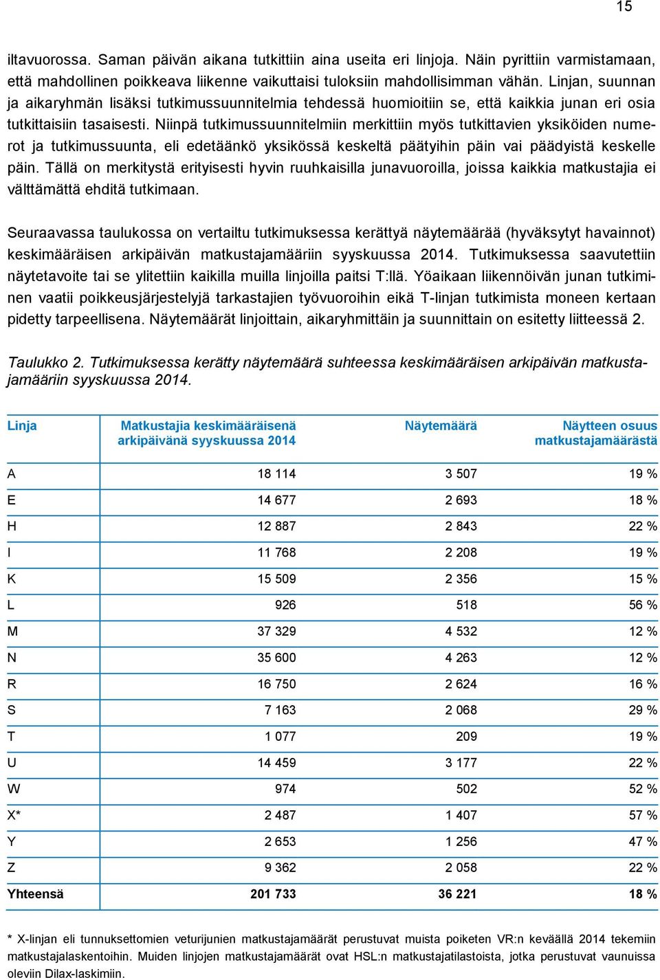 Niinpä tutkimussuunnitelmiin merkittiin myös tutkittavien yksiköiden numerot ja tutkimussuunta, eli edetäänkö yksikössä keskeltä päätyihin päin vai päädyistä keskelle päin.