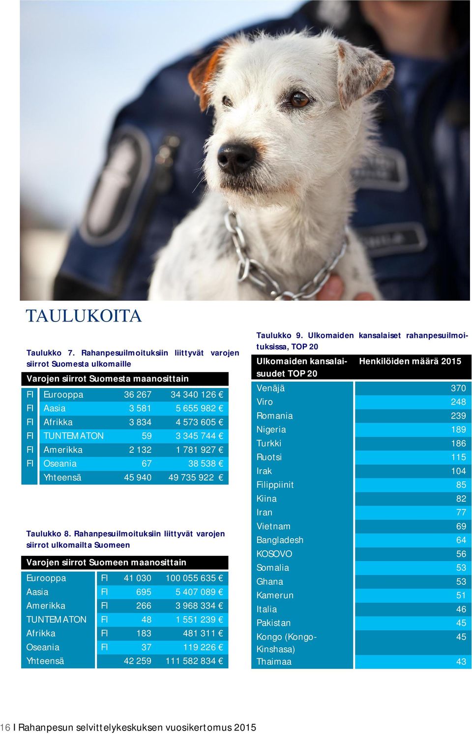 TUNTEMATON 59 3 345 744 FI Amerikka 2 132 1 781 927 FI Oseania 67 38 538 Yhteensä 45 940 49 735 922 Taulukko 8.