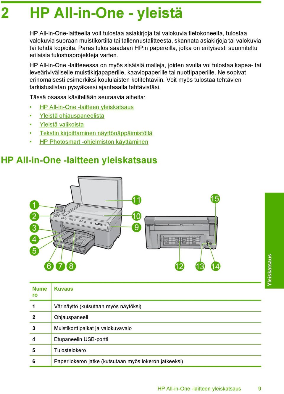 HP All-in-One -laitteeessa on myös sisäisiä malleja, joiden avulla voi tulostaa kapea- tai leveäriviväliselle muistikirjapaperille, kaaviopaperille tai nuottipaperille.