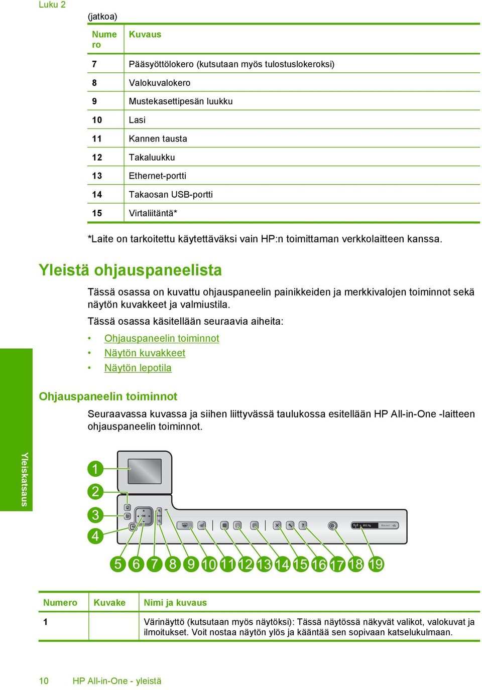 Yleistä ohjauspaneelista Tässä osassa on kuvattu ohjauspaneelin painikkeiden ja merkkivalojen toiminnot sekä näytön kuvakkeet ja valmiustila.