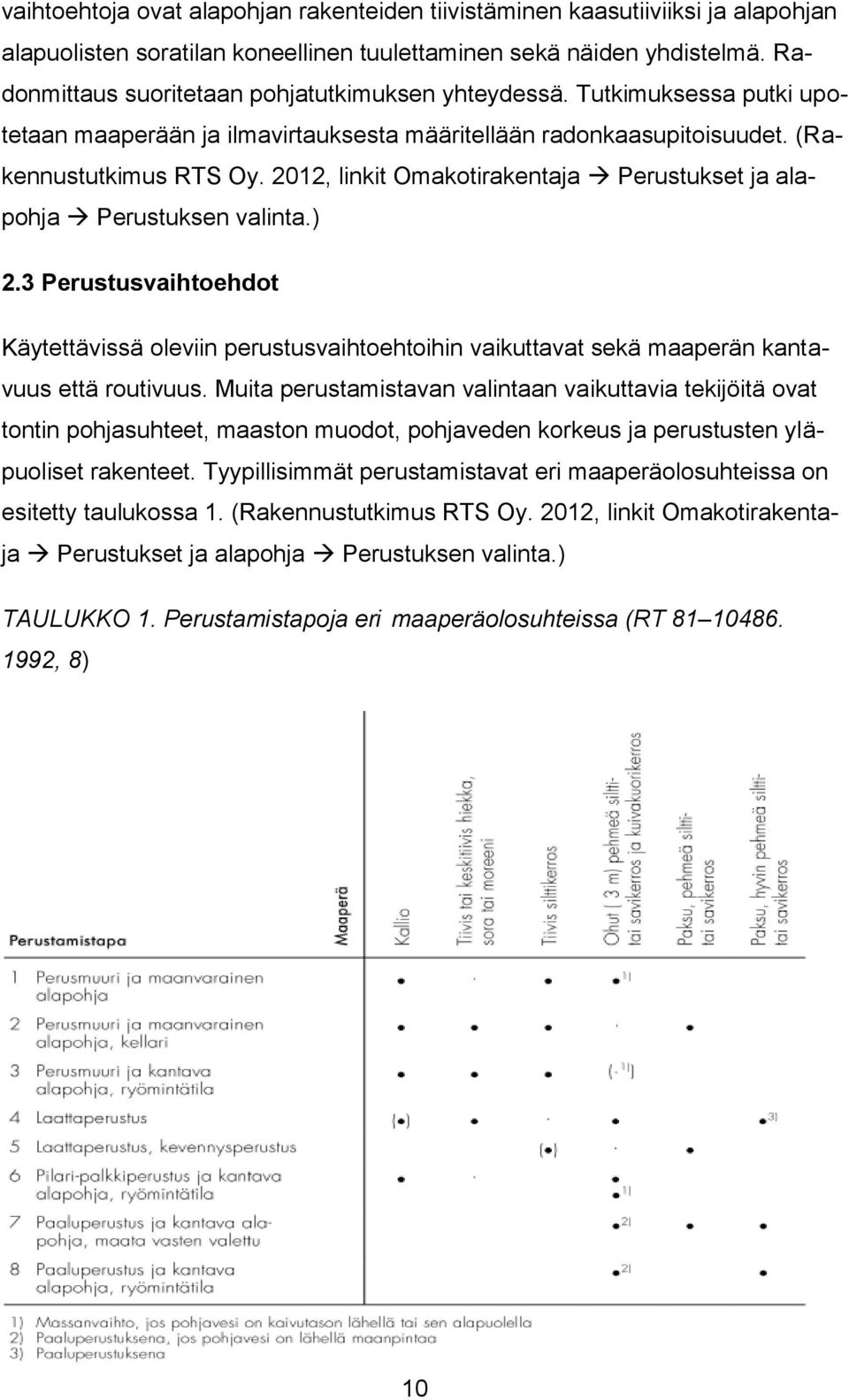 2012, linkit Omakotirakentaja Perustukset ja alapohja Perustuksen valinta.) 2.3 Perustusvaihtoehdot Käytettävissä oleviin perustusvaihtoehtoihin vaikuttavat sekä maaperän kantavuus että routivuus.