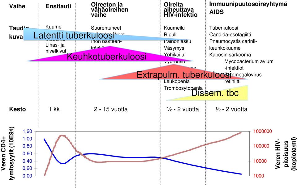 Trombosytopenia Extrapulm.
