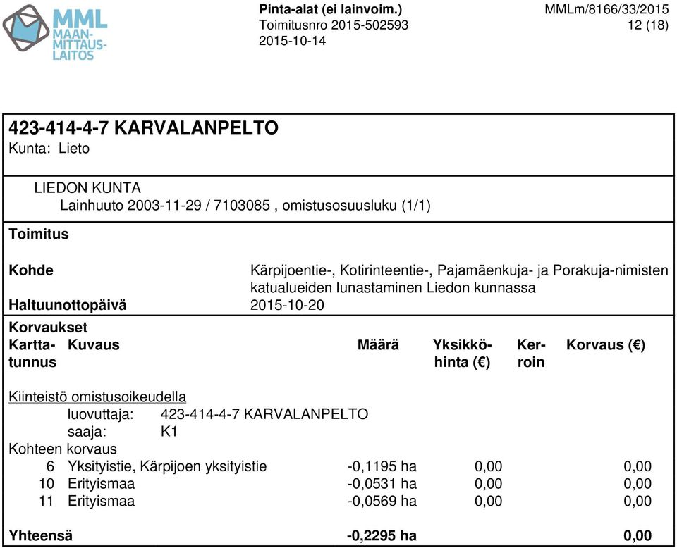 KARVALANPELTO 6 Yksityistie, Kärpijoen yksityistie -0,1195 ha 0,00 0,00 10