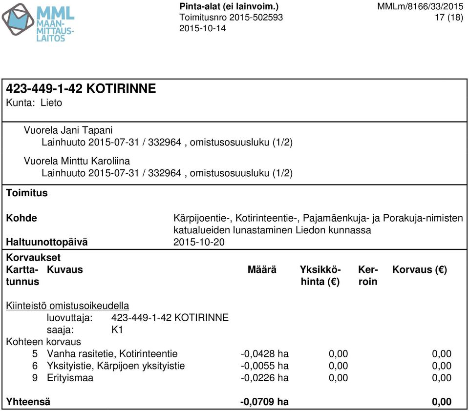 luovuttaja: 423-449-1-42 KOTIRINNE 5 Vanha rasitetie, Kotirinteentie -0,0428 ha 0,00 0,00 6