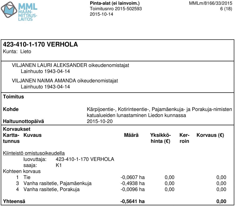 luovuttaja: 423-410-1-170 VERHOLA 1 Tie -0,0607 ha 0,00 0,00 3 Vanha rasitetie,