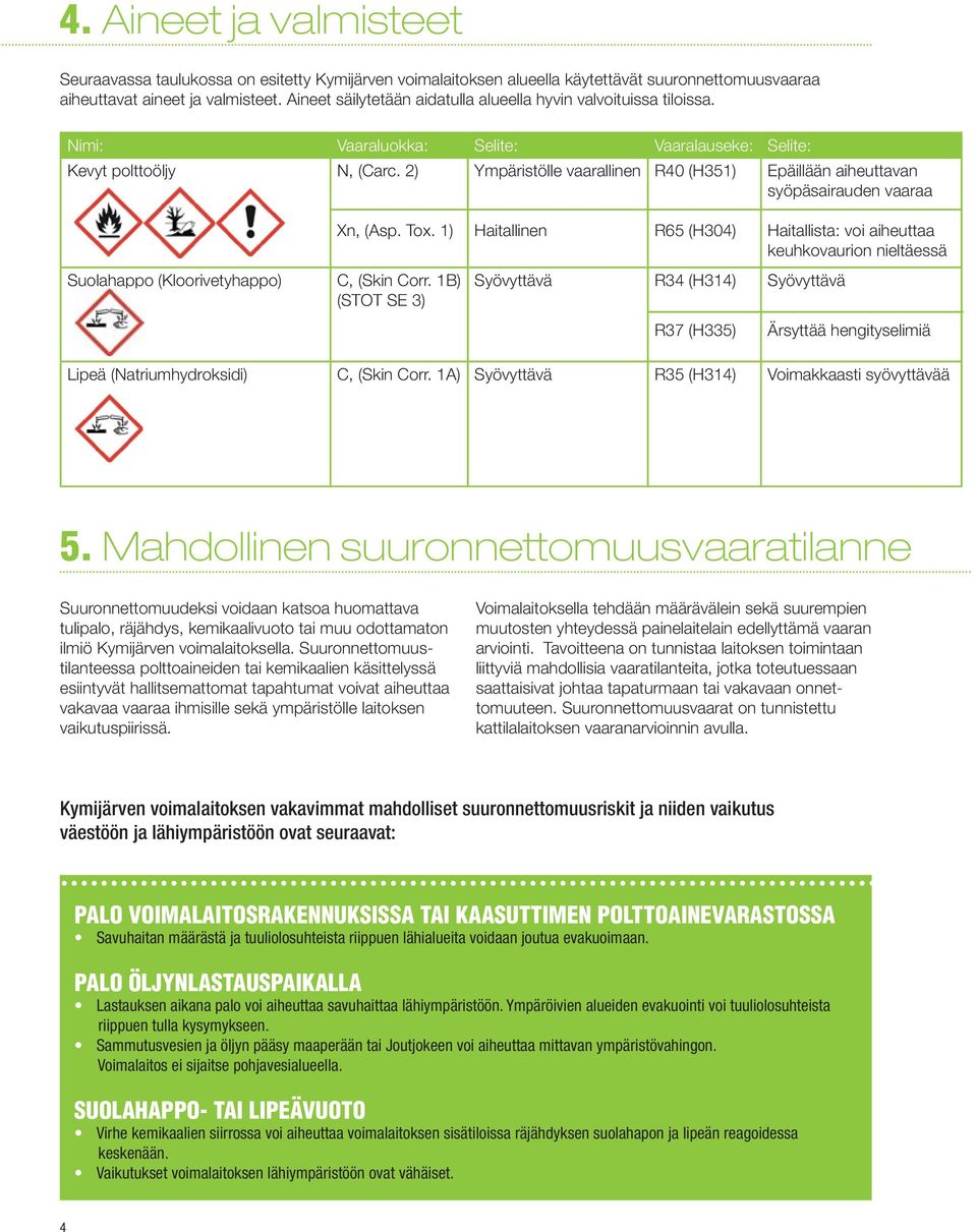 2) Ympäristölle vaarallinen R40 (H351) Epäillään aiheuttavan syöpäsairauden vaaraa Xn, (Asp. Tox.