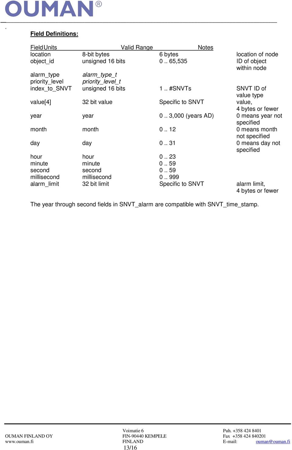 . #SNVTs SNVT ID of value type value[4] 32 bit value Specific to SNVT value, 4 bytes or fewer year year 0.. 3,000 (years AD) 0 means year not specified month month 0.