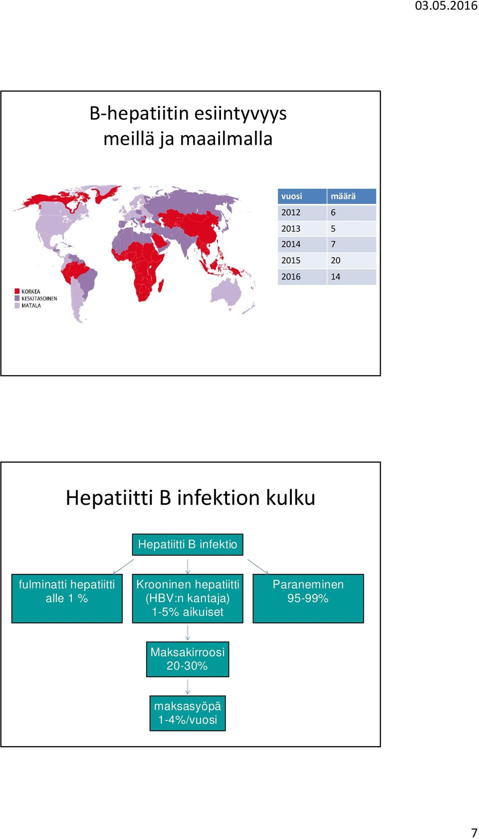 infektio fulminatti hepatiitti alle 1 % Krooninen hepatiitti (HBV:n