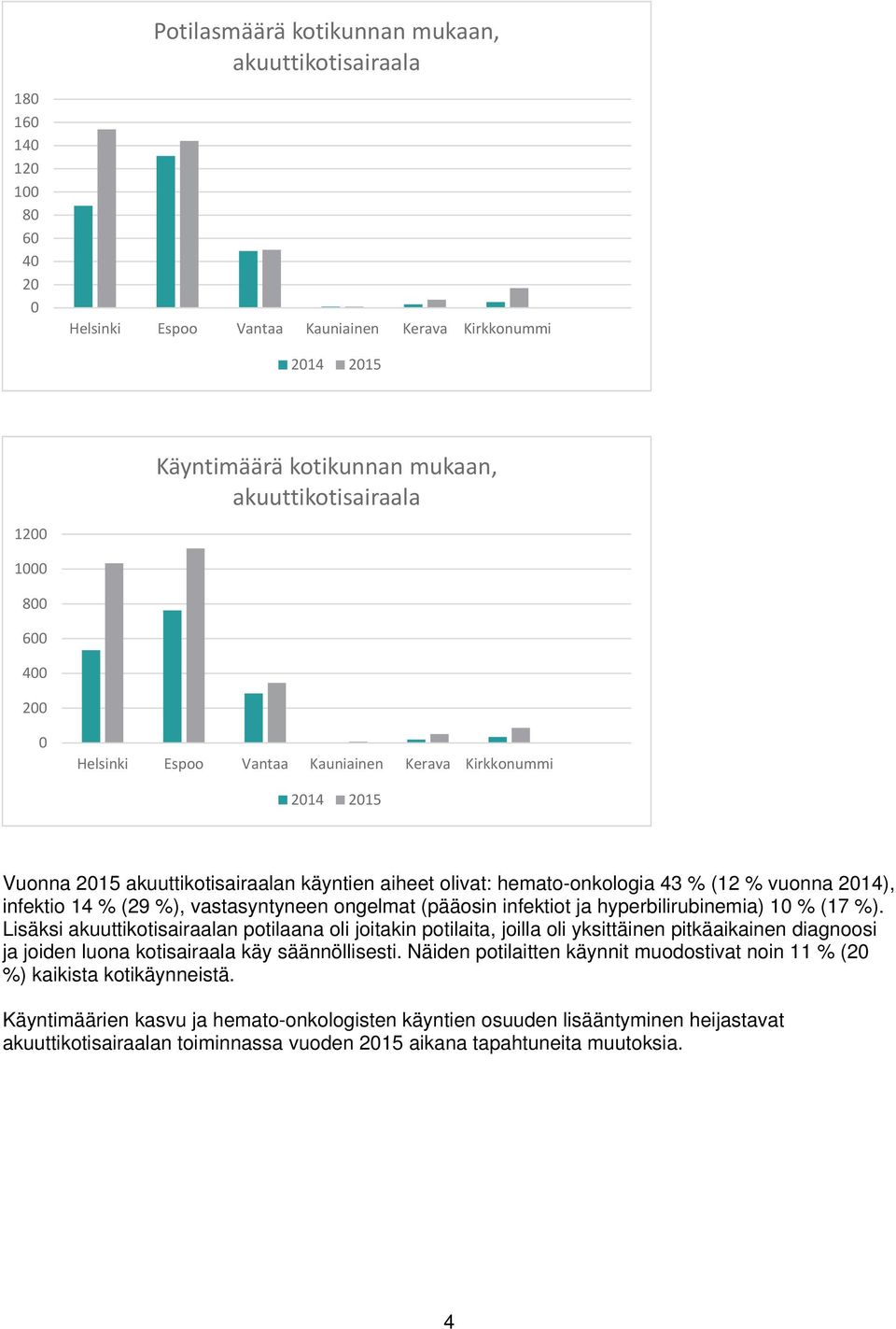 14 % (29 %), vastasyntyneen ongelmat (pääosin infektiot ja hyperbilirubinemia) 10 % (17 %).