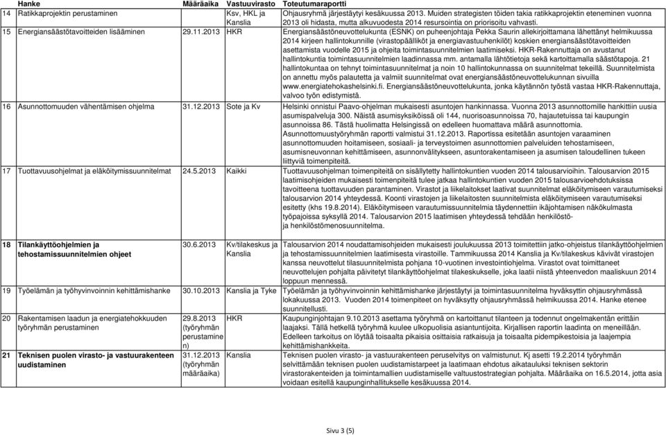 2013 HKR Energiansäästöneuvottelukunta (ESNK) on puheenjohtaja Pekka Saurin allekirjoittamana lähettänyt helmikuussa 2014 kirjeen hallintokunnille (virastopäälliköt ja energiavastuuhenkilöt) koskien