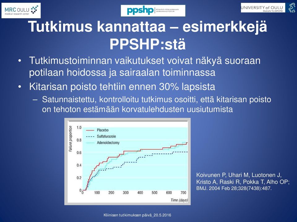 Satunnaistettu, kontrolloitu tutkimus osoitti, että kitarisan poisto on tehoton estämään