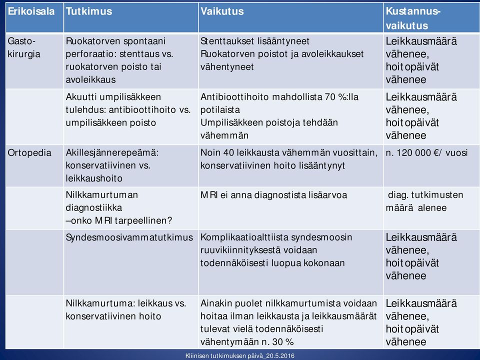 leikkaushoito Nilkkamurtuman diagnostiikka onko MRI tarpeellinen?