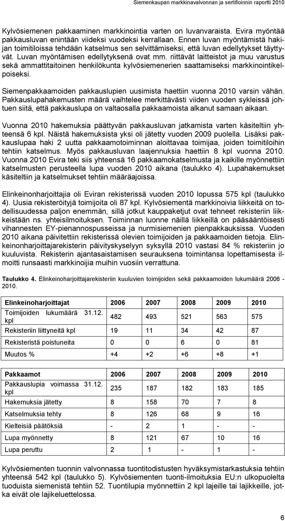 riittävät laitteistot ja muu varustus sekä ammattitaitoinen henkilökunta kylvösiemenerien saattamiseksi markkinointikelpoiseksi.