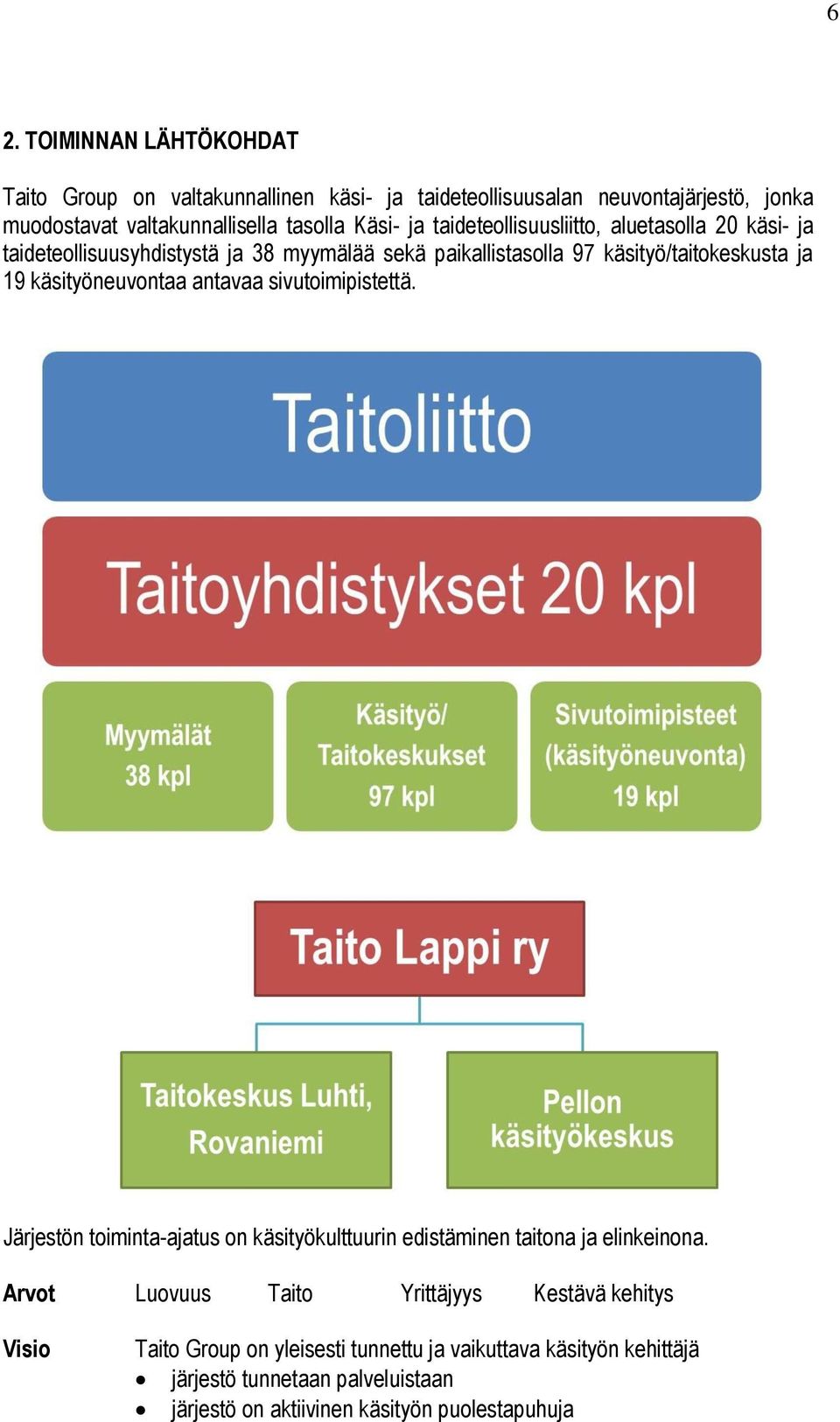 käsityöneuvontaa antavaa sivutoimipistettä. Järjestön toiminta-ajatus on käsityökulttuurin edistäminen taitona ja elinkeinona.