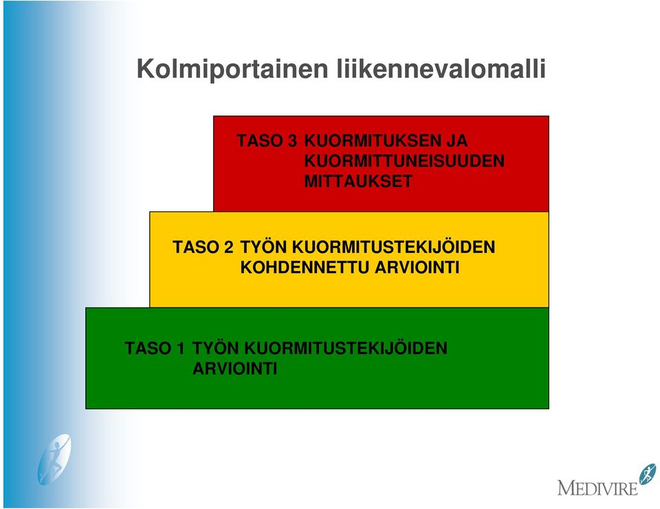 TASO 2 TYÖN KUORMITUSTEKIJÖIDEN KOHDENNETTU