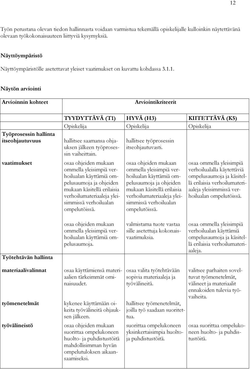 1. Näytön arviointi Arvioinnin kohteet Arviointikriteerit Työprosessin hallinta itseohjautuvuus vaatimukset TYYDYTTÄVÄ (T1) HYVÄ (H3) KIITETTÄVÄ (K5) Opiskelija Opiskelija Opiskelija hallitsee