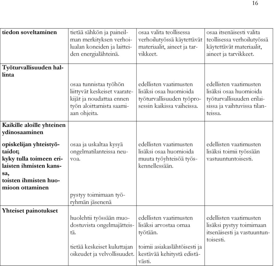 Työturvallisuuden hallinta Kaikille aloille yhteinen ydinosaaminen opiskelijan yhteistyötaidot; kyky tulla toimeen erilaisten ihmisten kanssa, toisten ihmisten huomioon ottaminen Yhteiset painotukset