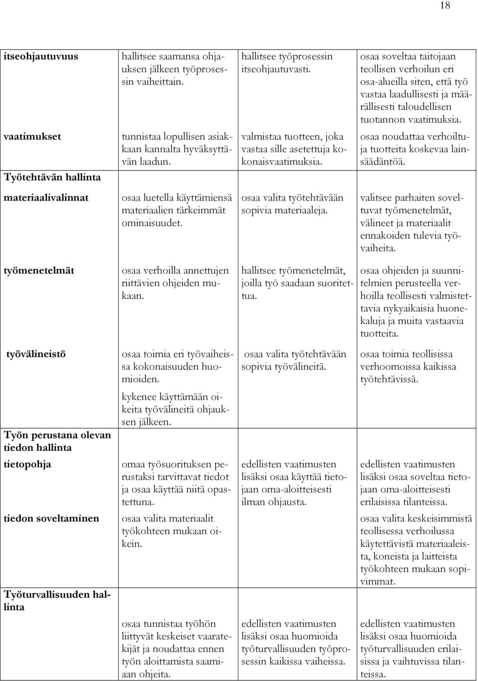 vaatimukset tunnistaa lopullisen asiakkaan kannalta hyväksyttävän laadun. valmistaa tuotteen, joka vastaa sille asetettuja kokonaisvaatimuksia.