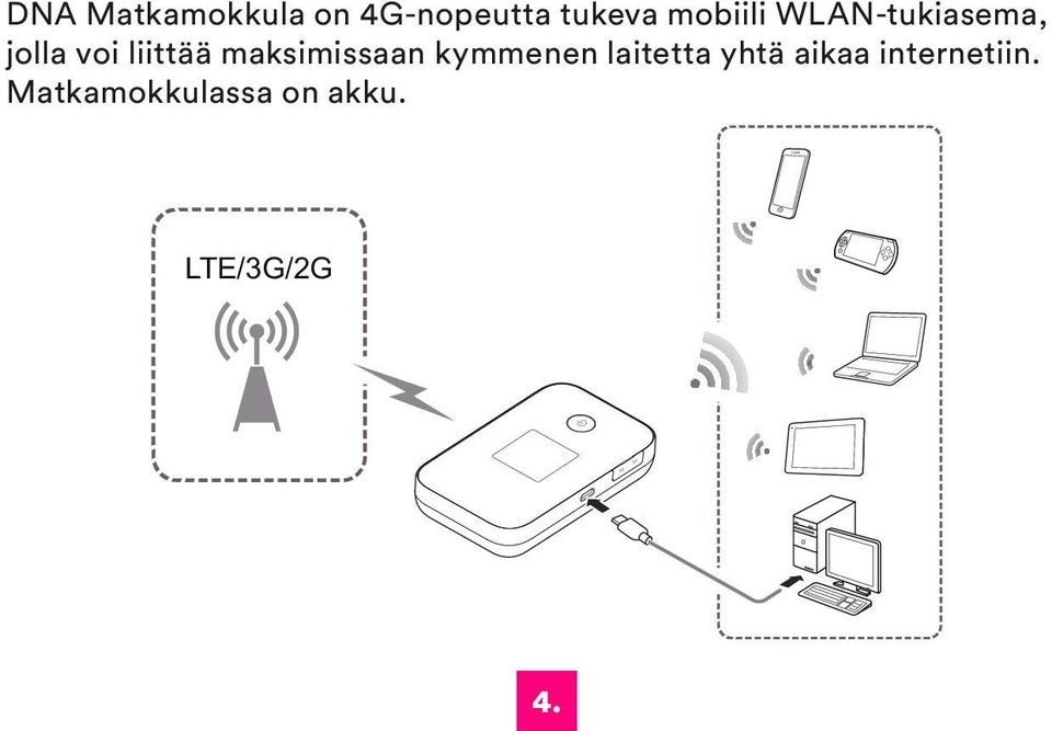 maksimissaan kymmenen laitetta yhtä aikaa