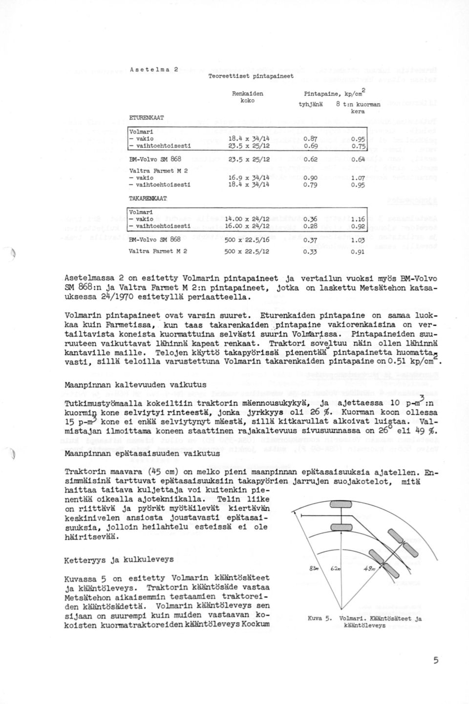 16 - vaihtoehtoisesti 16.()() X 24/12 0.28 0.92 Itl-Volvo SM 868 500 x 22.5/16 0.37 1.03 Valtra Fe.nnet M 2 500 X 22.5/12 0.33 0.