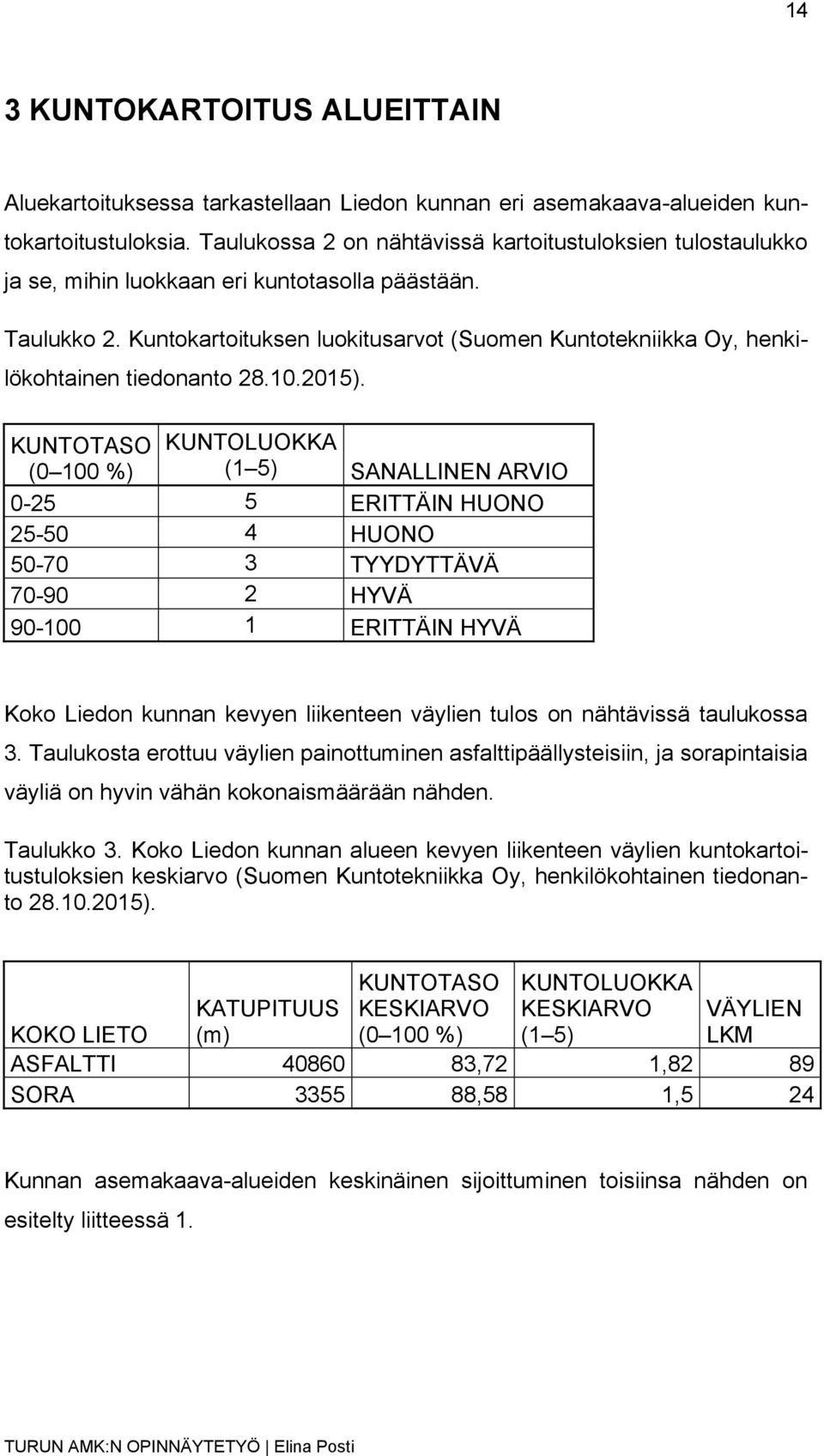 Kuntokartoituksen luokitusarvot (Suomen Kuntotekniikka Oy, henkilökohtainen tiedonanto 28.10.2015).