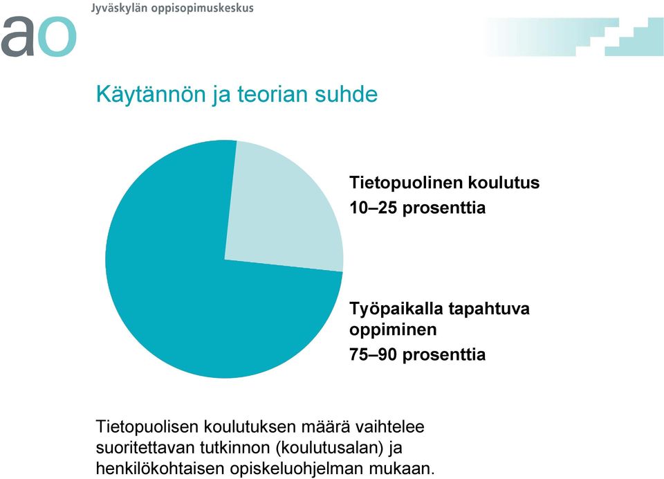 Tietopuolisen koulutuksen määrä vaihtelee suoritettavan